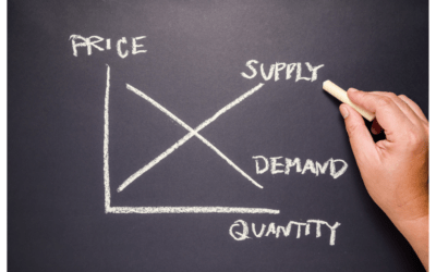 Pent-Up Supply Chain Issues Are Finally Relieving, Indicating an Industry Correction and Increased Demand for Warehousing & Logistics Services